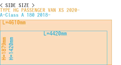 #TYPE HG PASSENGER VAN XS 2020- + A-Class A 180 2018-